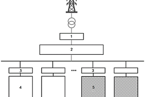 液流電池和鋰電池混合的儲(chǔ)能系統(tǒng)及其工作方法