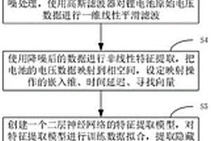 基于混沌理論和非線性系統(tǒng)的鋰電池容量預(yù)測方法