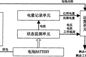 鋰電池電量監(jiān)測系統(tǒng)