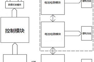 用于電動汽車的可擴(kuò)展型鋰電池管理系統(tǒng)