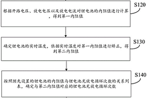 鋰電池使用壽命檢測方法、裝置、存儲介質(zhì)及計(jì)算機(jī)設(shè)備