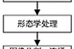 基于自適應深度學習的新能源鋰電池表面缺陷檢測方法