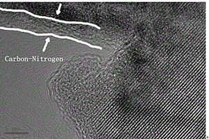 制備碳氮共包覆鈦酸鋰負(fù)極材料的制備方法