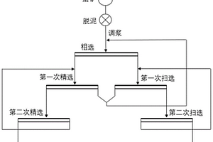 鋰礦石的浮選方法及捕收劑組合物