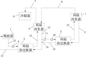 溴化鋰吸收式機(jī)組循環(huán)系統(tǒng)