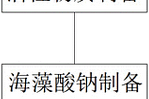 碳負極鋰電池材料的制備方法