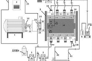 制備鋰離子電池正極前驅(qū)體材料的設(shè)備