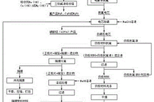 廢舊動力鋰離子電池精細化拆解回收方法