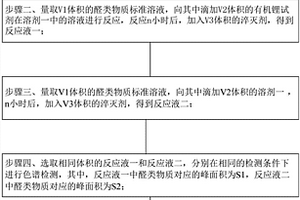 有機(jī)鋰試劑溶液中活性成分濃度的檢測方法