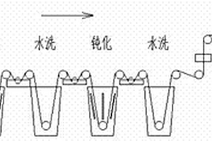 三維多孔鋰離子電池負極片的制備方法