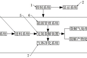 用于廢舊鋰電池回收處理的無氧裂解系統(tǒng)