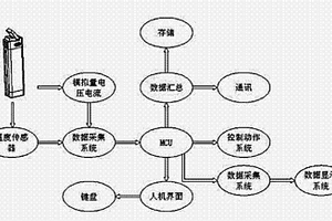 鋰電池組智能充放電測試儀