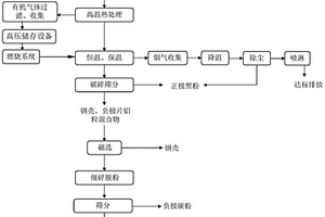 廢舊18650鋼殼鋰離子電池的處理方法及系統(tǒng)