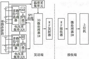 鋰離子動(dòng)力電池檢測系統(tǒng)