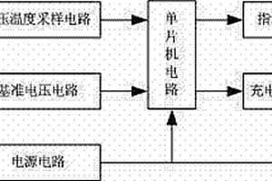 基于單片機(jī)控制的智能鋰電池充電器