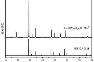 發(fā)光強度很高的稀土Eu<Sup>3+</Sup>離子摻雜鉬酸釓鋰紅色熒光粉制備方法