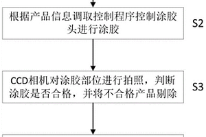 鋰電池電芯涂膠方法及系統