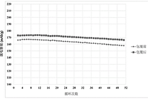 鋰離子電池用復(fù)合正極材料、其制備方法及用途