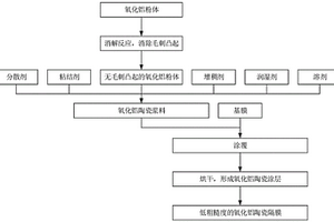 氧化鋁陶瓷隔膜及制備方法、粉體、陶瓷漿料、鋰電池