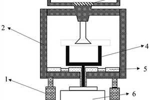 采用超重力燒結(jié)裝置制備正極材料的方法、正極材料和鋰離子電池