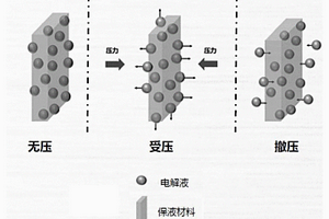 鋰硫電池