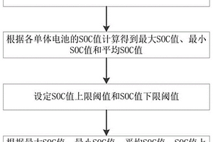 用于鋰電池儲能系統(tǒng)的組SOC趨近算法