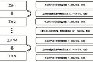 鋰電池化成分容數據采集系統及方法