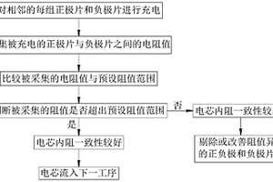 疊片式鋰電池電芯內(nèi)阻一致性分析方法及分析系統(tǒng)