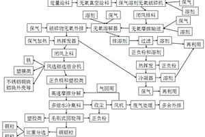 鋰電池帶電溶解回收工藝