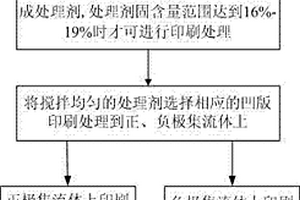 聚合物鋰離子電池正負(fù)極集流體的制作方法