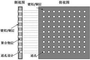 具有電互聯(lián)、通孔結(jié)構(gòu)的復(fù)合集流體及其制備方法、電池極片和鋰離子電池