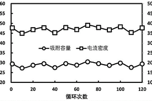 高導(dǎo)電性提鋰電極的制備方法