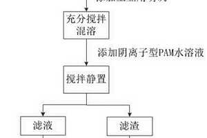 鋰離子電池生產(chǎn)中黑廢料的處理方法