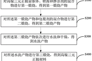 高鎳三元正極材料及其制備方法、鋰離子電池和電動(dòng)汽車