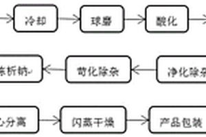 基于鋰聚合物的元明粉制備方法