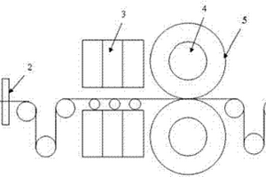 鋰離子電池極片的輥壓裝置