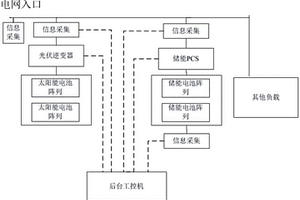 基于鈦酸鋰電池的光儲能能量管理系統(tǒng)