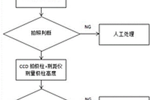 檢測工裝及鋰電行業(yè)模組PACK測距儀和相機的校準方法