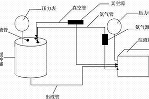 正吸式鋰離子電池注液箱