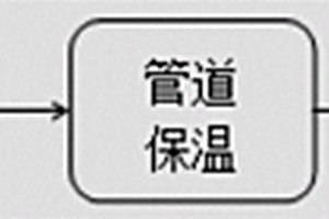 鋰電池負極漿料的涂布方法及其涂布機