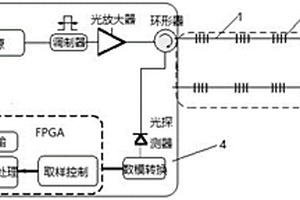 用于儲能鋰電池溫度監(jiān)測的光纖光柵測溫系統(tǒng)