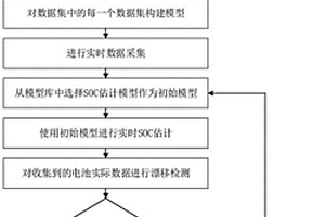 數據驅動的實時在線鋰電池SoC精確估計方法