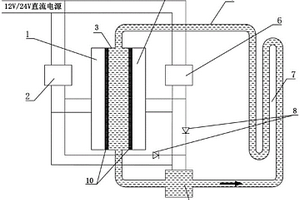 鋰電池組溫度控制系統(tǒng)