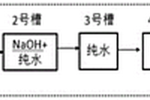 金屬外殼鋰電池外觀的清洗方法