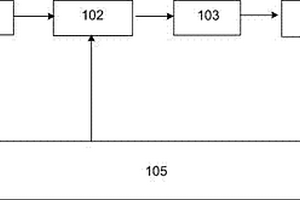 鋰電池極片涂布的在線控制系統(tǒng)及方法