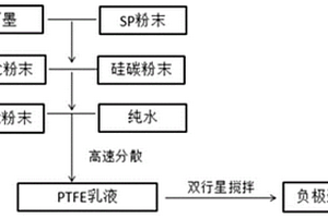 硅碳負(fù)極漿料的制備方法、硅碳負(fù)極片及鋰電池