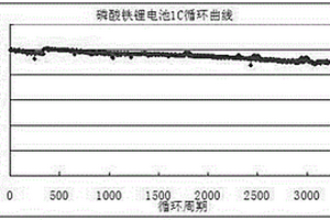 鋰離子電池負極漿料的制備方法