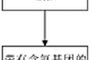 改性納米陶瓷顆粒及其制備方法、陶瓷隔膜漿料及其制備方法、隔膜和鋰離子電池