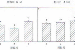 土壤全鋰的浸提方法