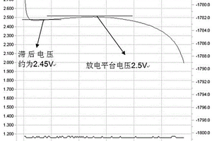 用于電子煙的鋰錳電池